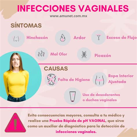 infeccin vajinal fotos reales|Infecciones vaginales: síntomas, tipos, causas y tratamiento